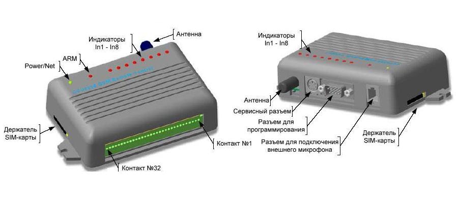 сигнализация CCU-6225H