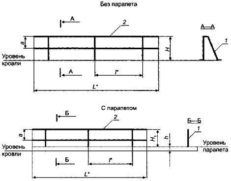 Пожарные лестницы