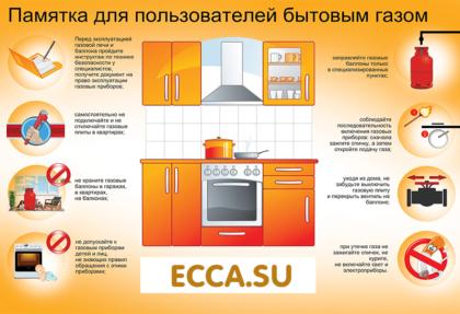 Правила безопасности газ
