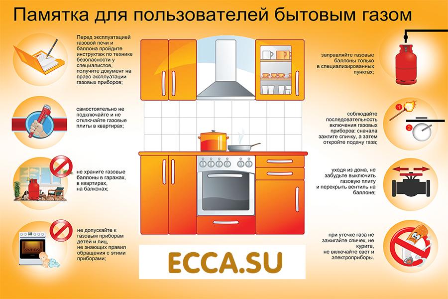 Правила безопасности газ