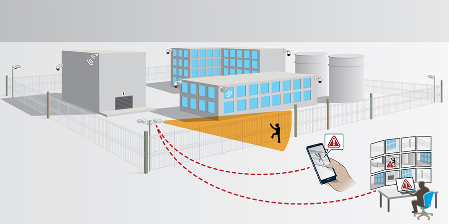 Axis Communications