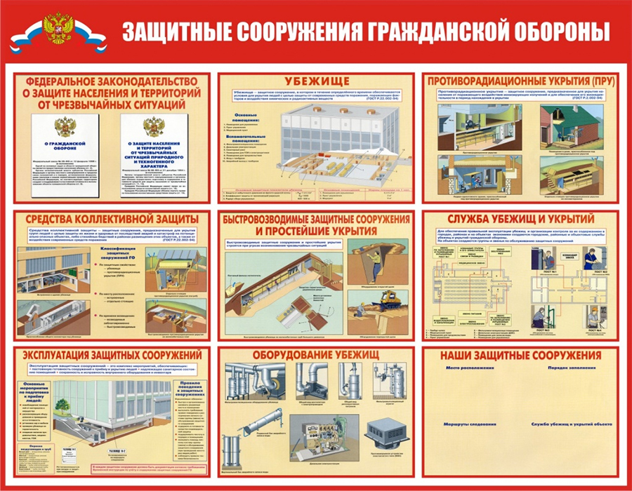 Требования ГО на защитные сооружения